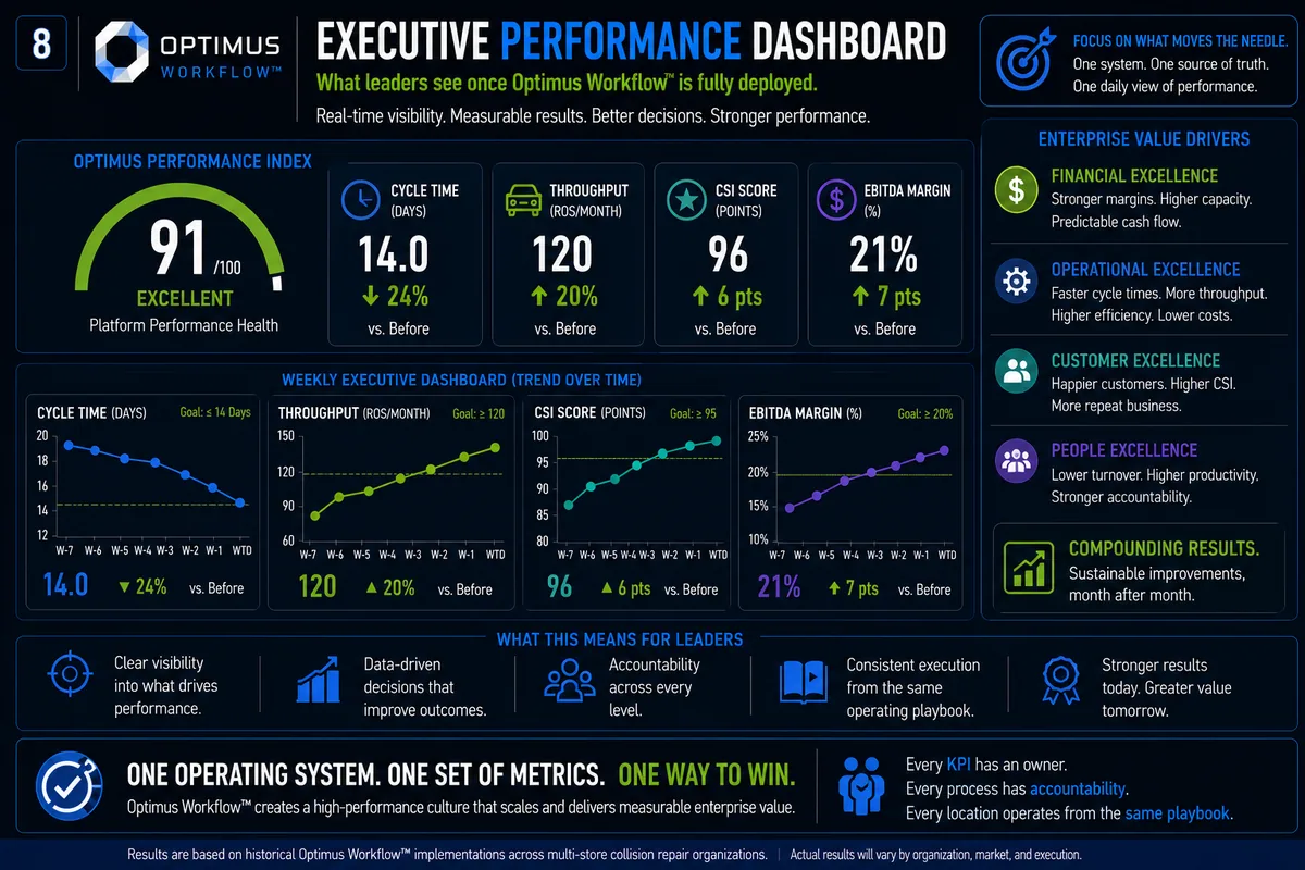 Executive performance dashboard example