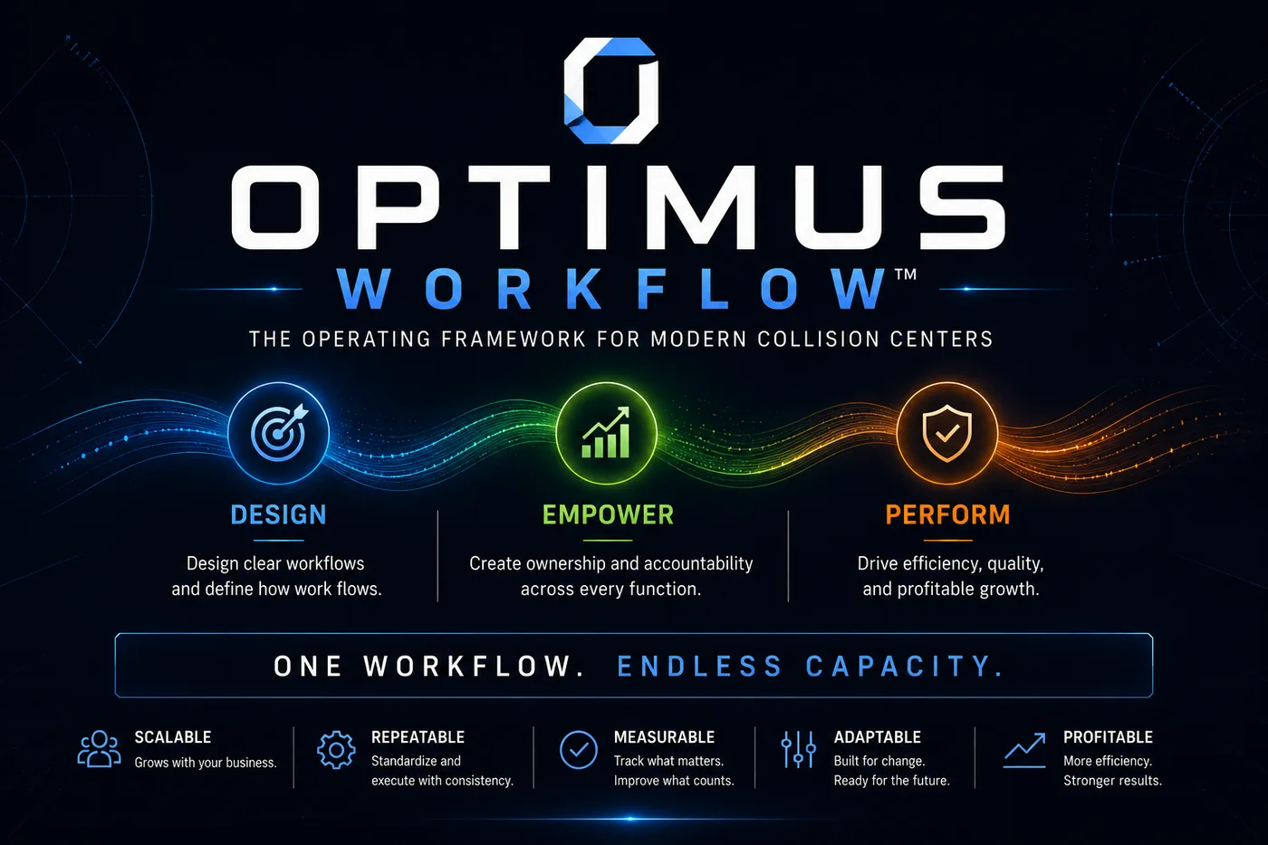 OPTIMUS Workflow operating framework graphic